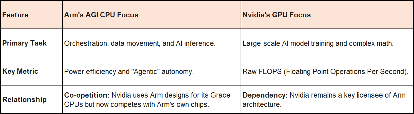 Can Arm Have Its Ah Ha Moments Like Nvidia If Continue To Ru ...
