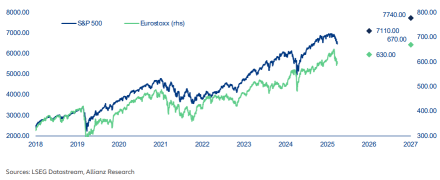Mag7 "Tech Fatigue" Not Necessarily "Tech Winter" More Likely "Tech Recalibration"