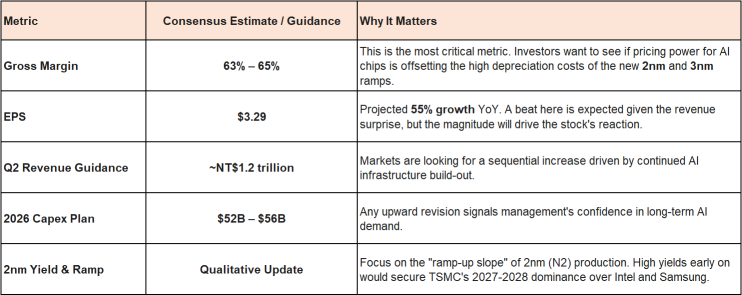 TSMC（TSM）の決算上限により、決算後のブル・プット・スプレッドの候補となる