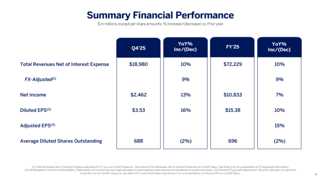 Amex Need To Show Execution For Premium Members Spending Bill Payment