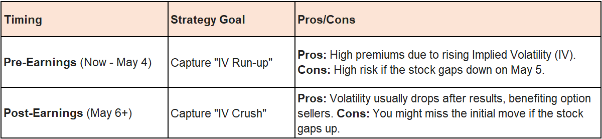$undefined (AMD.US)$การที่ขยับผ่าน $300 (แตะระดับ $305.33 ตอนปิดตลาดวันที่ 23 เมษายน 2026 และพุ่งสูงถึง $328.70 ในช่วงการซื้อขายนอกเวลาทำการ) ถือเป็นการปรับมูลค่าเชิงโครงสร้างที่สำคัญ แม้ Nvidia จะยังคงเป็นผู้นำอันดับหนึ่งในด้านมูลค่าตลาด แต่ AMD กำลังสร้างเส้นทางที่โดดเด่นและมีมูลค่าสูง ซึ่งถอดแบบมาจากการเปลี่ยนผ่านของ Nvidia จากการเป็น "ผู้ขายฮาร์ดแวร์" ไปสู่การเป็น "ผู้ให้บริการแพลตฟอร์ม AI"  ฉันกำลังถือ...