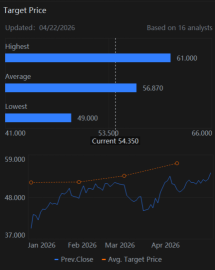 Can Schlumberger (SLB) Momentum Continue With Geopolitical Tensions Volatility?