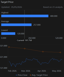 Watch COIN Management's Commentary On Its April/May Volume For Stock Price Move