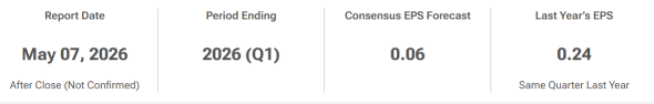 Watch COIN Management's Commentary On Its April/May Volume For Stock Price Move