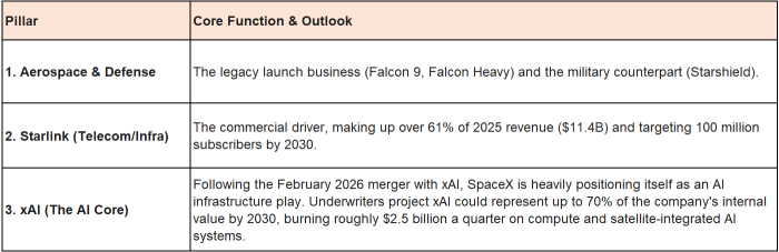 Navigating the SpaceX IPO: A Guide to the $1.75T Structural Market Shift
