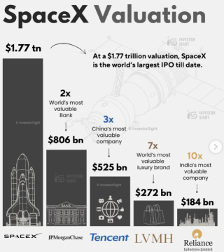 Navigating the SpaceX IPO: A Guide to the $1.75T Structural Market Shift