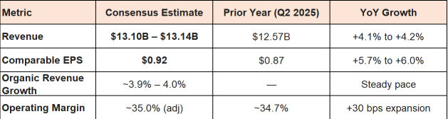 พรีวิวผลประกอบการ Coca-Cola (KO) ไตรมาส 2 ปี 2026: ประเด็นสำคัญที่ต้องจับตา และโอกาสการเทรดออปชันระยะสั้น