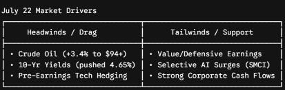 เจาะลึกผลประกอบการกลุ่ม Mag 7: ผลกระทบต่อตลาด, การสลับกลุ่มเล่น (Sector Rotation) และกลยุทธ์ออปชัน