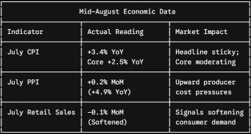 U.S. Stock Market Mid-August Review and Late-Summer Sector Outlook