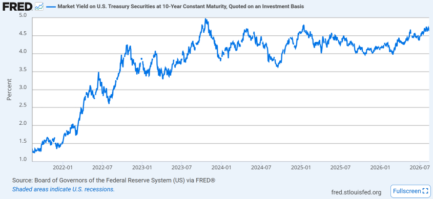 U.S. Stock Market Mid-August Review and Late-Summer Sector Outlook