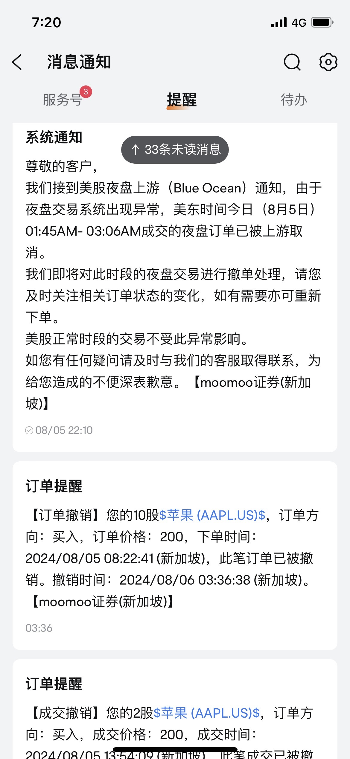 $苹果 (AAPL.US)$ Moomoo太他妈的恶心了，我昨天夜盘挂单，以200USD成交买入的10股AAPL竟然被撤销，天底下还有这种事情，已经成交的订单都能给你撤销！滑天下之大稽！