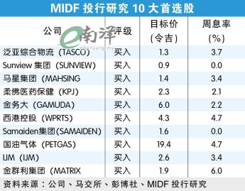 綜指年底上看1665？什麼主題值關注