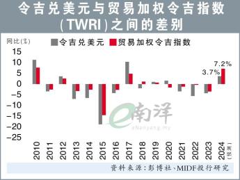 綜指年底上看1665？什麼主題值關注