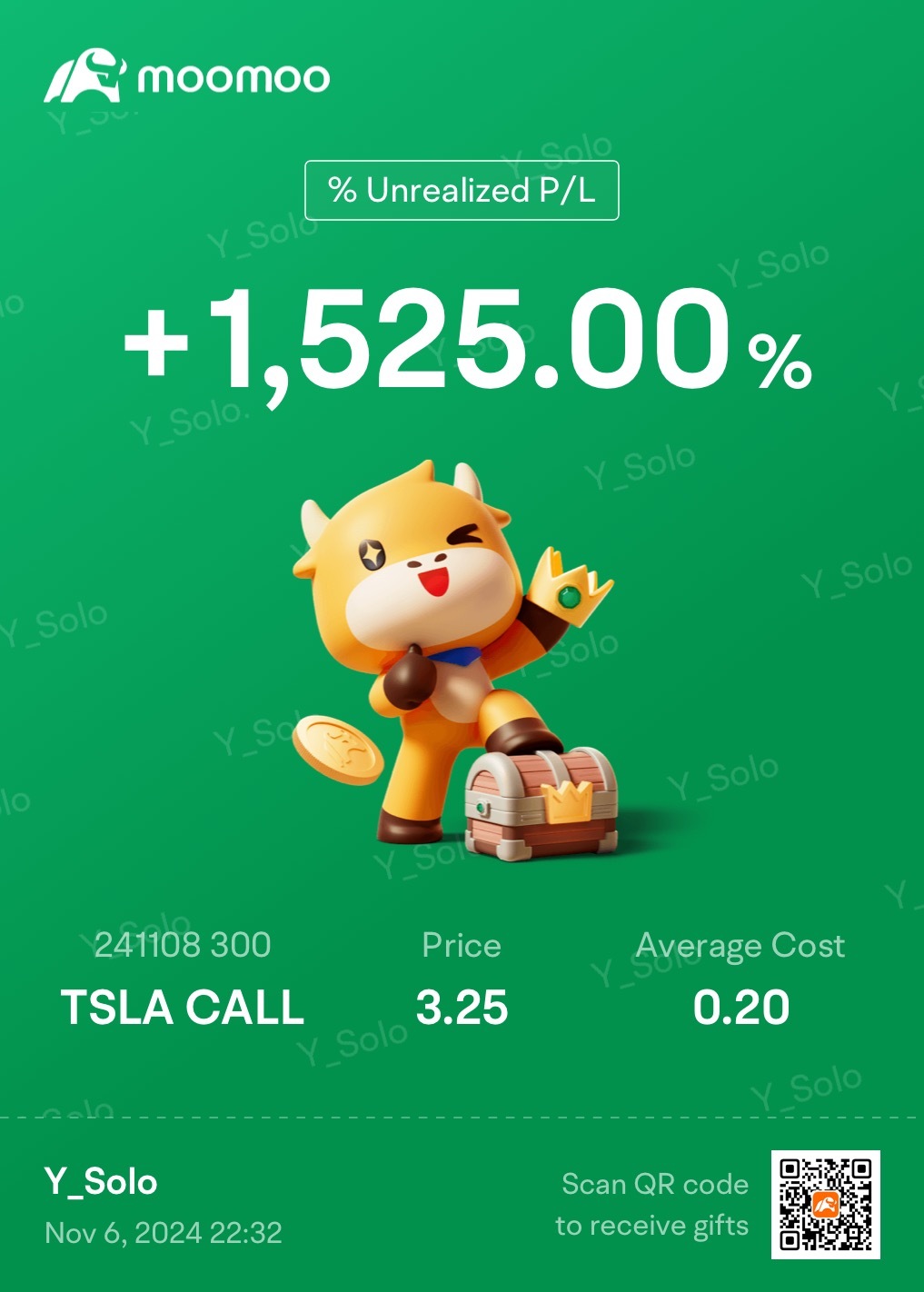 $TSLA 241108 300.00C$