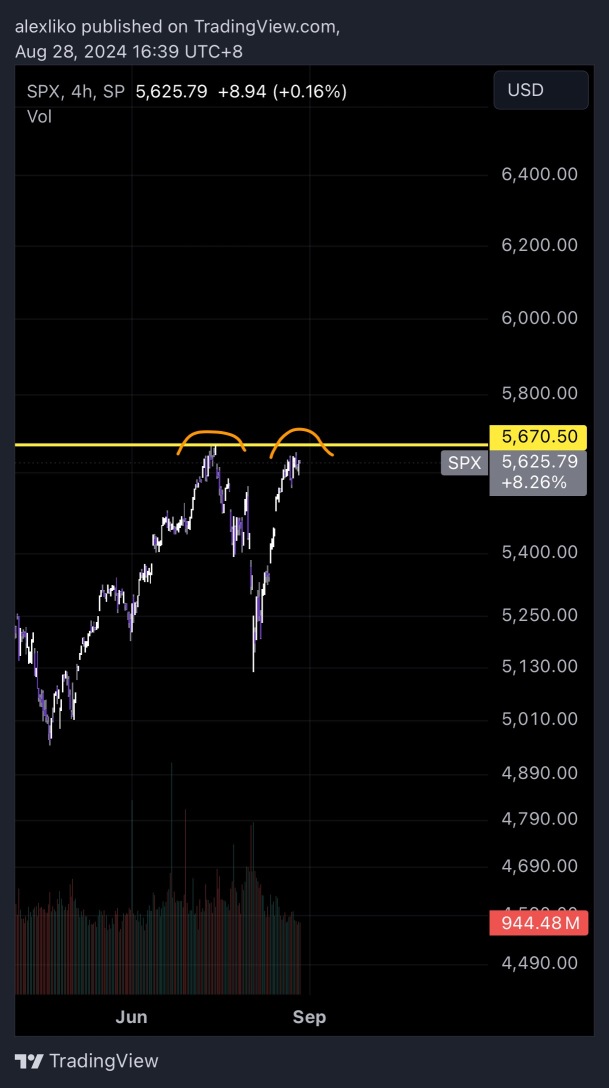 Short Term Correction