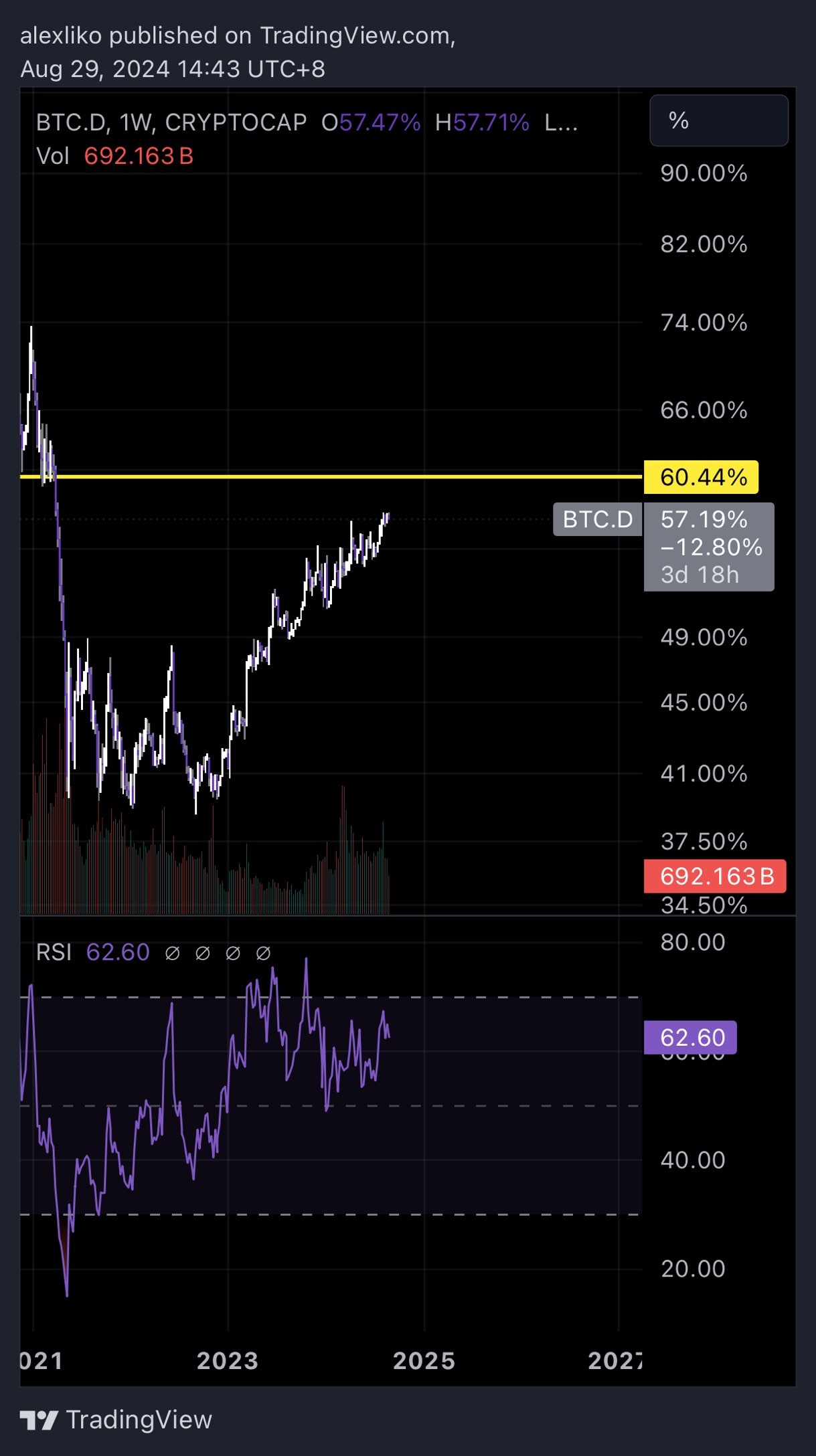 Alt Season? Q4 24 to Q3 25