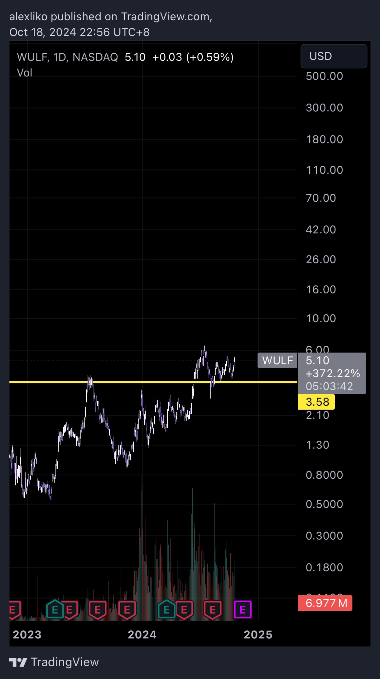 BTCと原子力の交差点