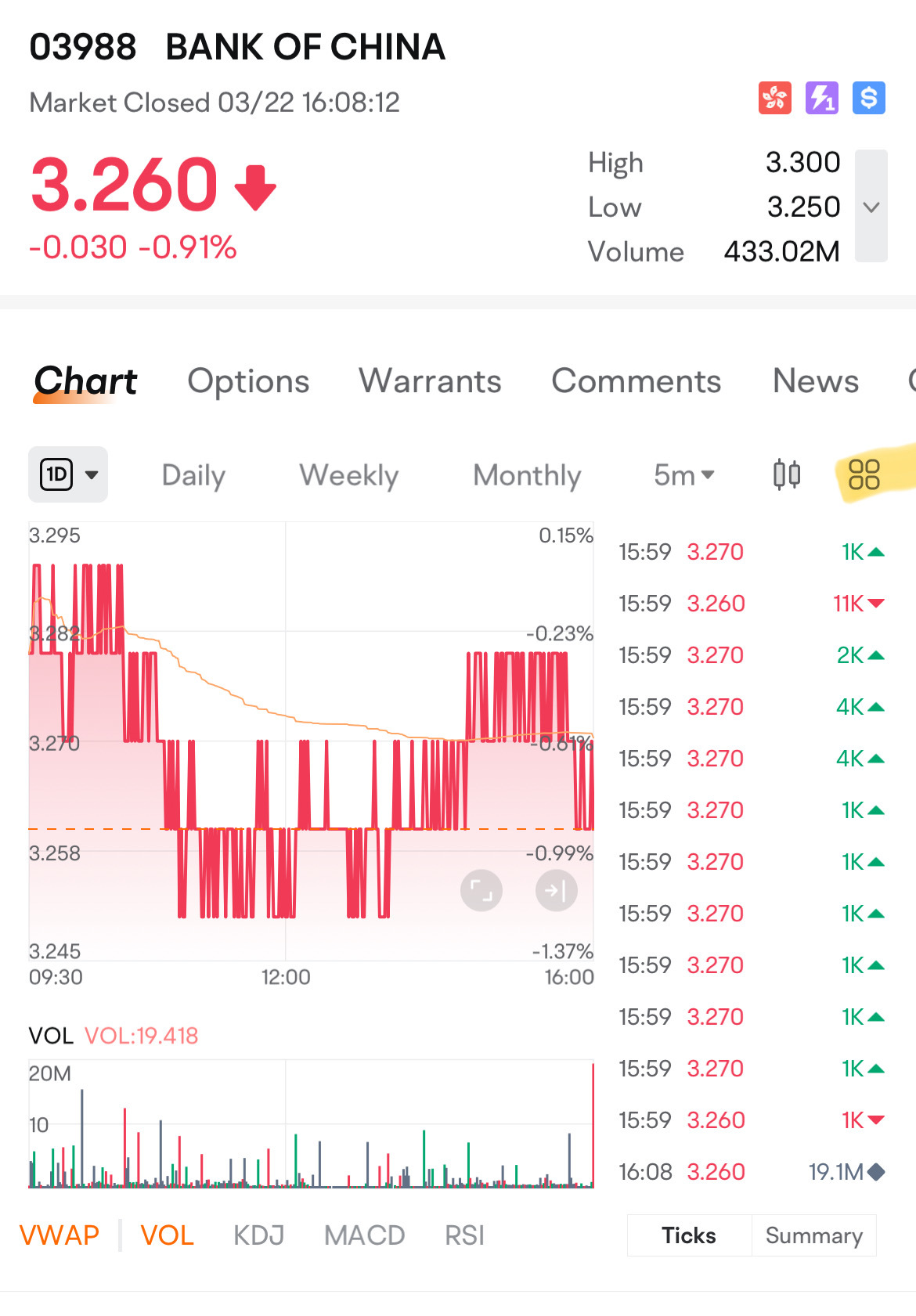 FAQ: Why does the chart in Moomoo show different prices from Yahoo Finance?