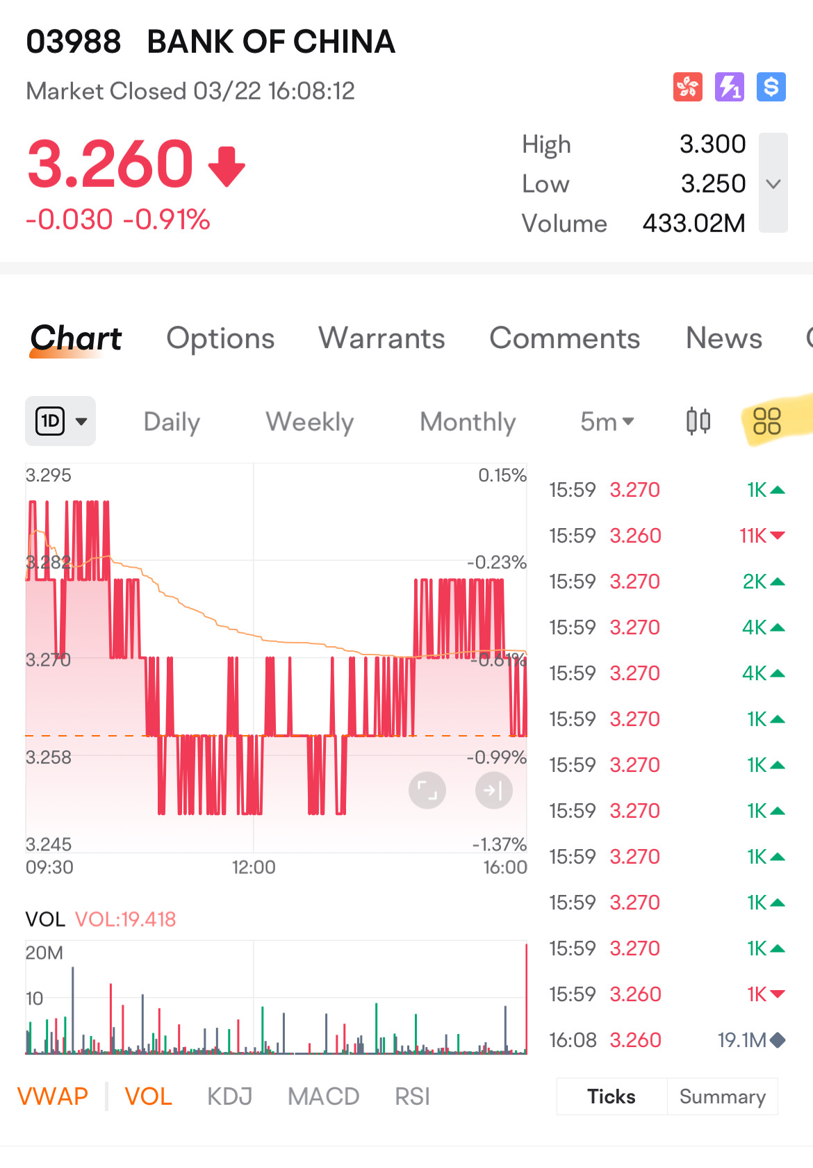 常见问题：为什么Moomoo上的图表显示的价格与Yahoo Finance不同？ - moomoo 社区