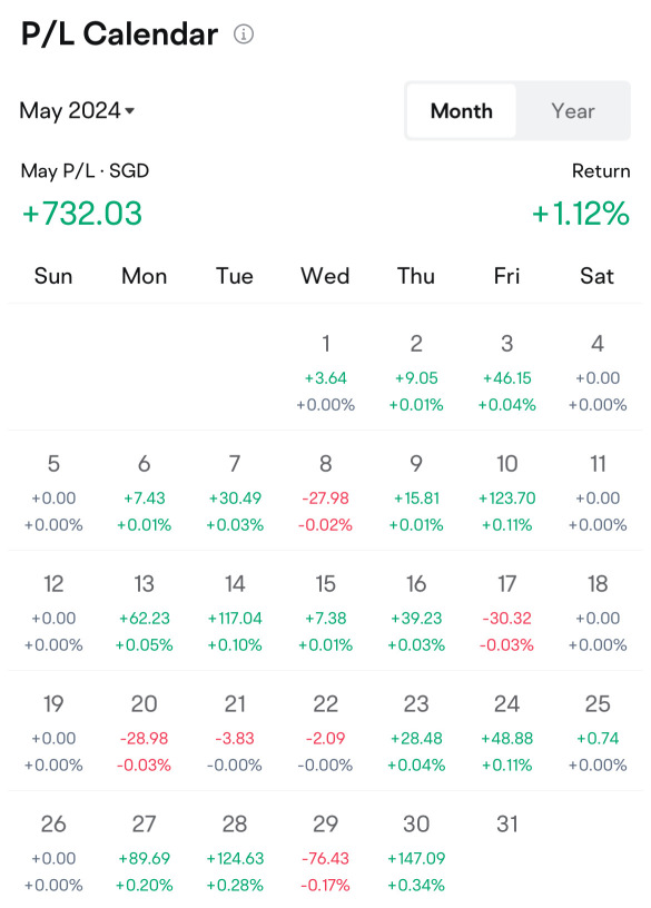 Monthly P/L for May 2024