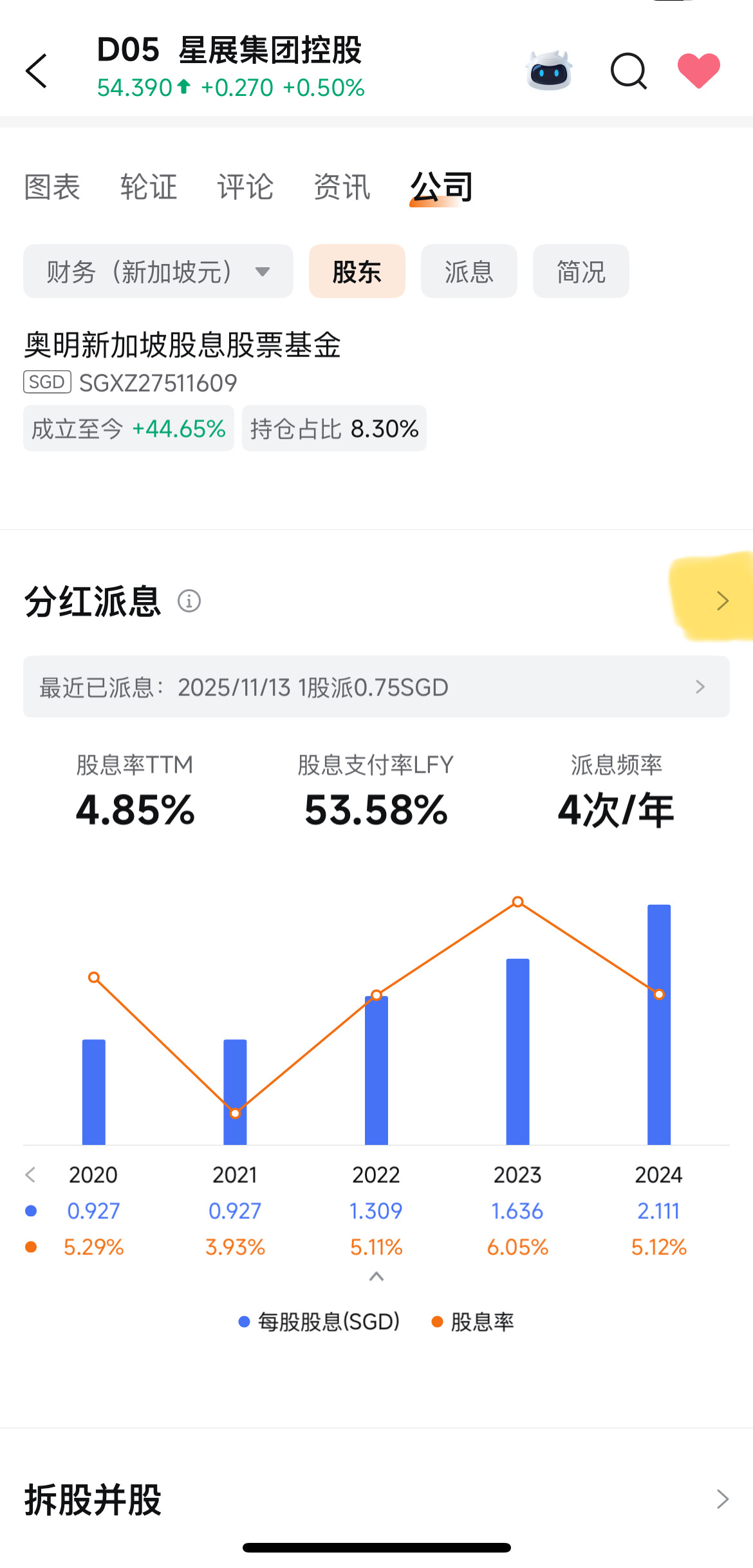 FAQ：配当金はどこへ行くのですか？ - moomooコミュニティ