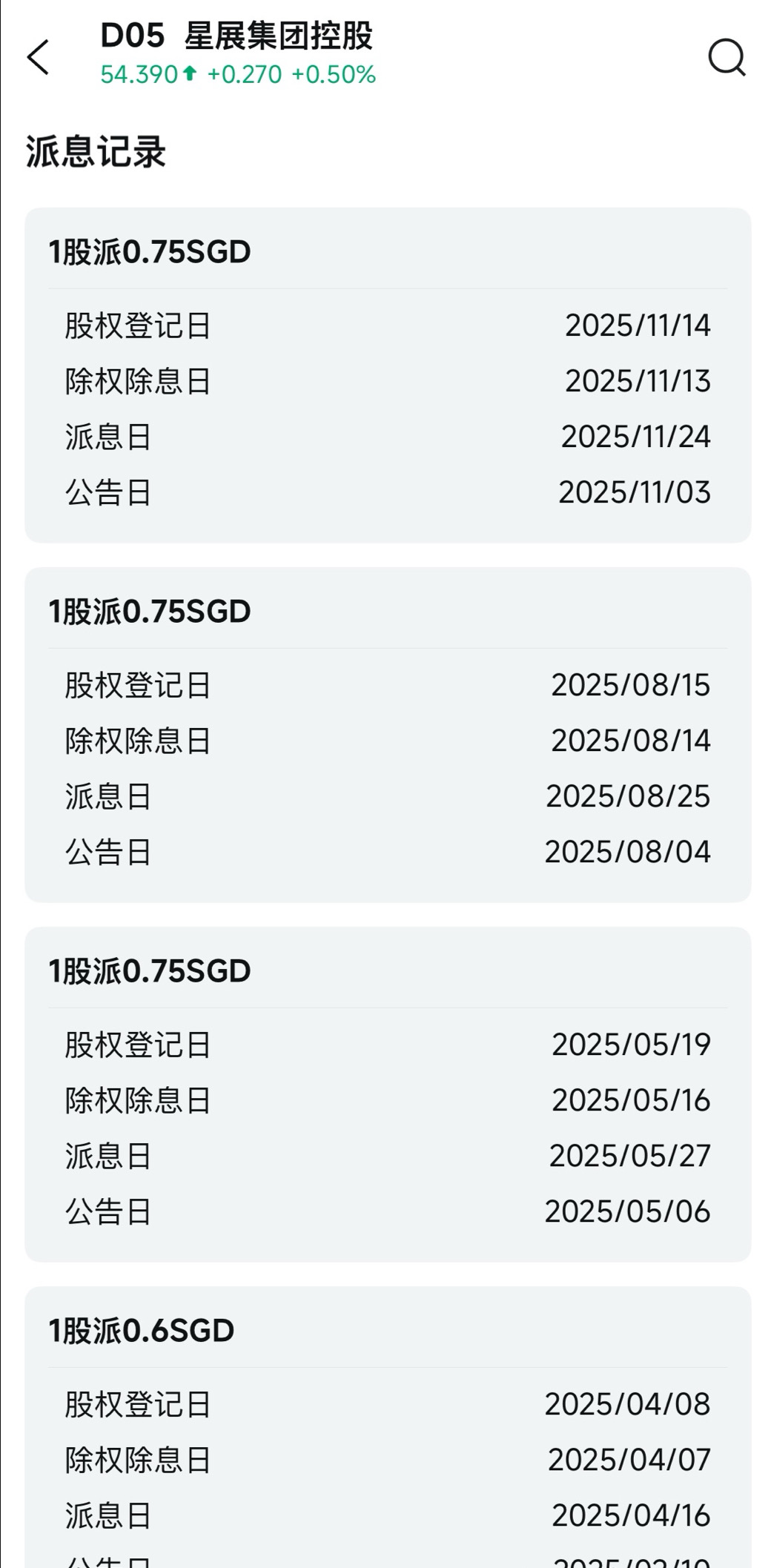 FAQ：配当金はどこへ行くのですか？ - moomooコミュニティ