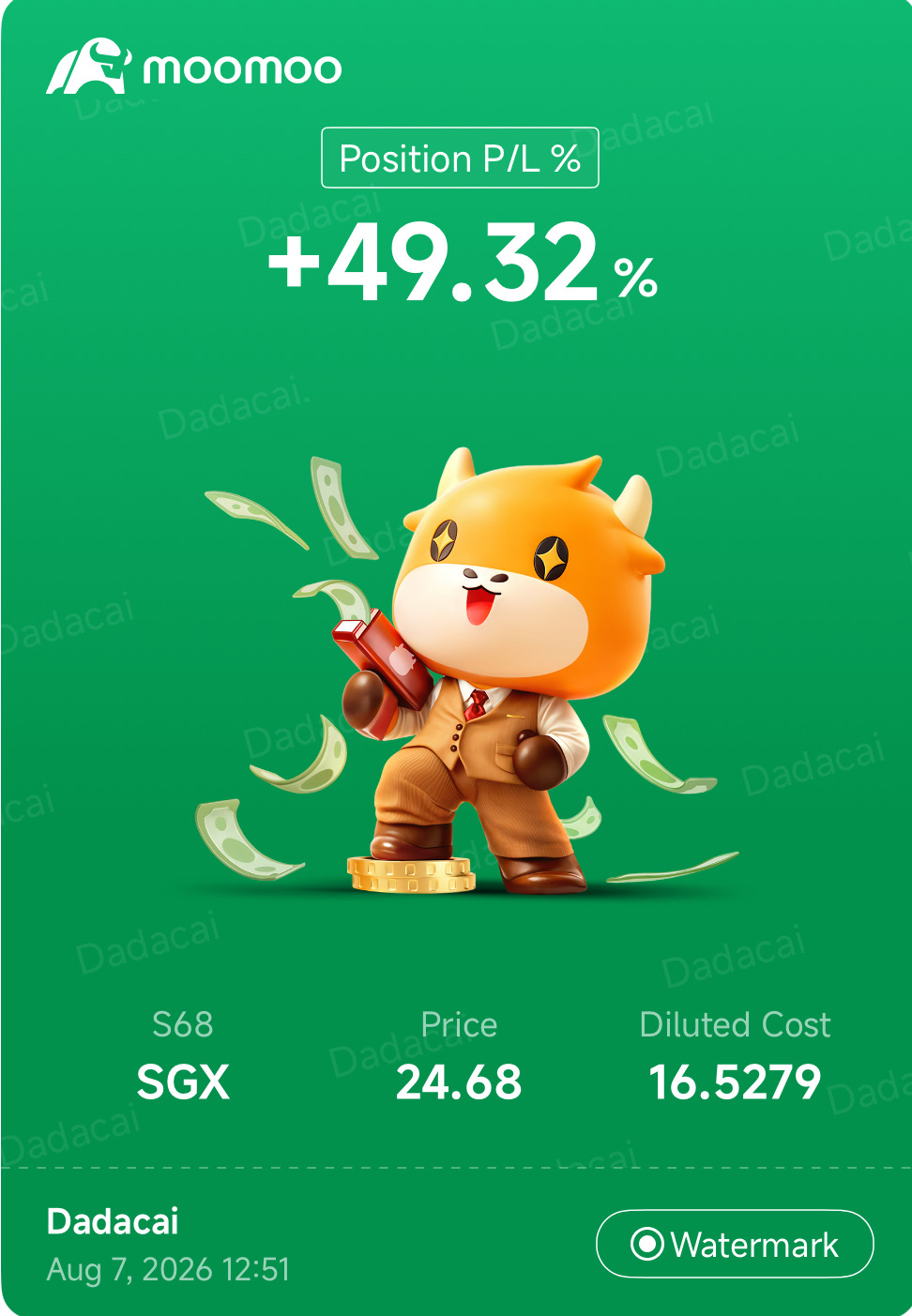 1日漲跌幅