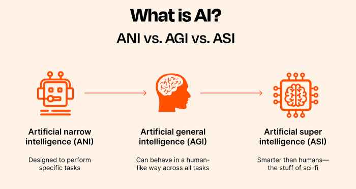 OpenAI vs Elon Musk: Summarised