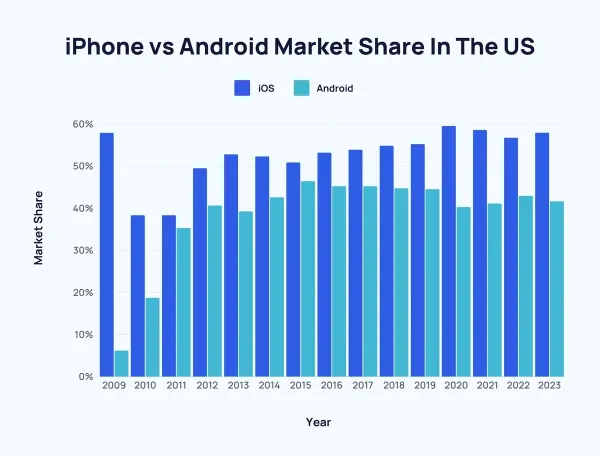 US Department of Justice vs Apple: Everything You Need to Know