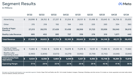 META Q1 Earnings Summary