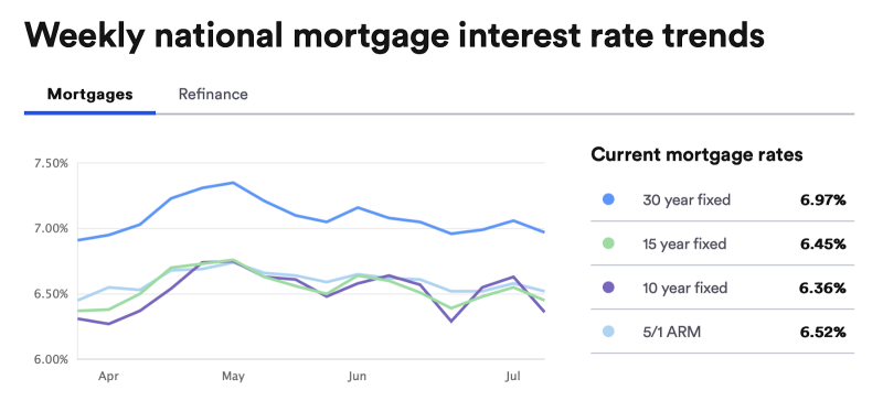 Fed: Rate Cut Might Come Sooner?