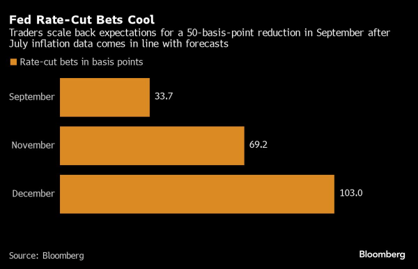 Just in: US CPI Inflation (July)