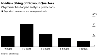 英偉達 Q2’FY2025 財報