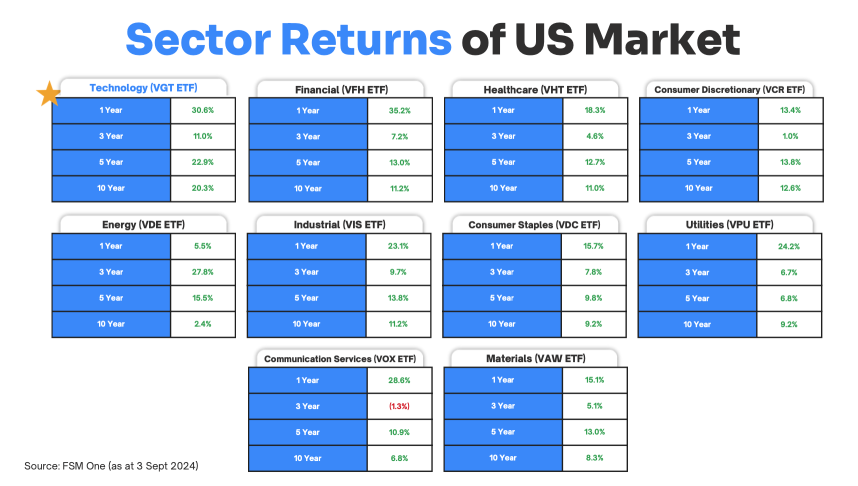 World Stock Market - Some data for you!