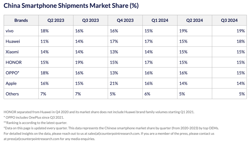 Apple offers rare discount in China