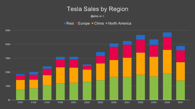 テスラ中国の2024年の優れたパフォーマンス