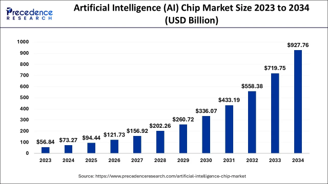 US Tightens AI Chip Exports: Nvidia & AMD Under Pressure