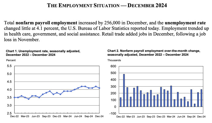 米国の雇用レポート（12/24）：市場はこのレポートを嫌っています