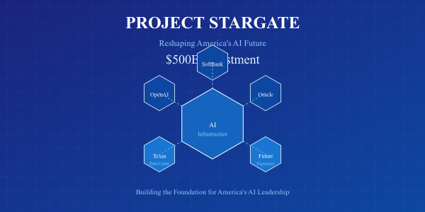 Trump's $500 Billion AI Investment: Project Stargate