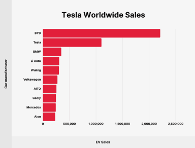 Tesla Europe Slowdown: Everything You Need to Know