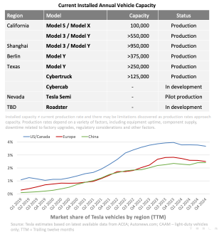 Tesla Europe Slowdown: Everything You Need to Know