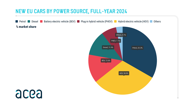 Tesla Europe Slowdown: Everything You Need to Know