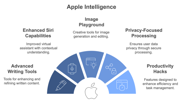 Appleの救出にディープシーク？