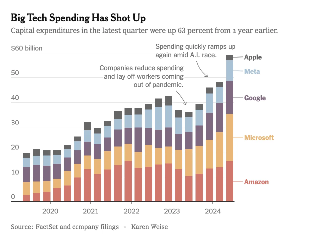 DeepSeek to Apple’s Rescue?