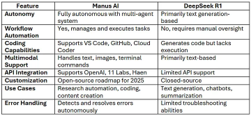 Manus AI: Game-changer, or just another Overhyped AI?