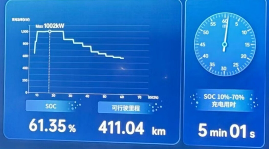 比亞迪的5分鐘充電電動車：特斯拉的衰落？