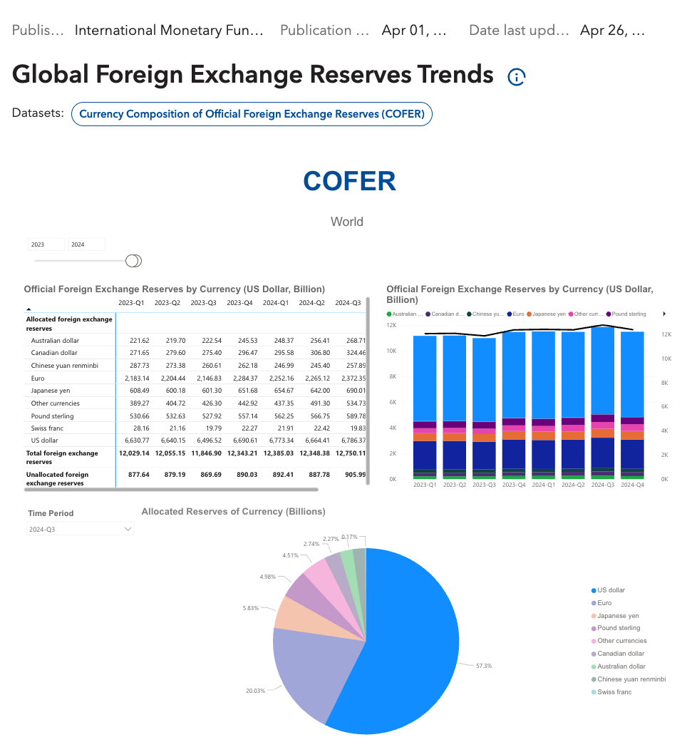美国信用评级被穆迪降级：这对您意味着什么？ - moomoo 社区