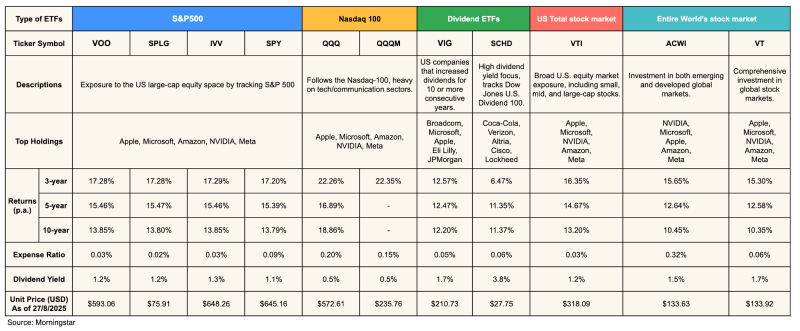 适合初学者入门的最佳美国ETF
