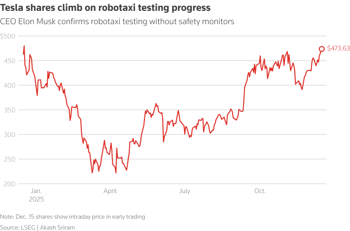 特斯拉Robotaxi：市场终于开始认可这一故事