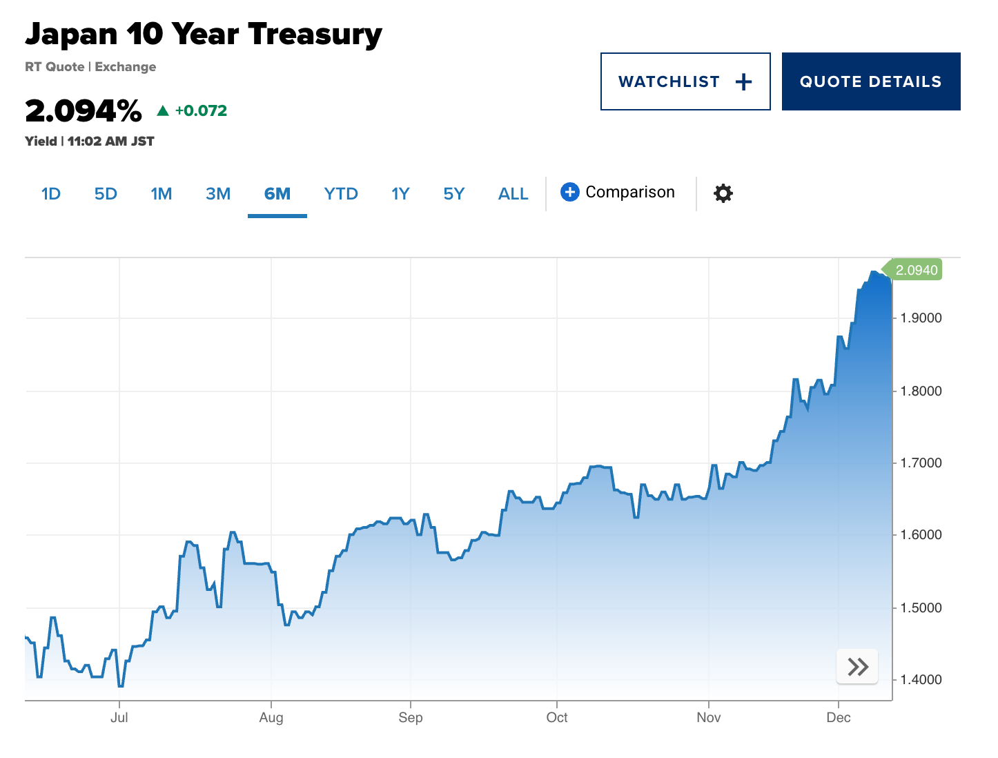 Japan Finally Raises Interest Rates, but Why Did Yen Drop? - moomoo  Community